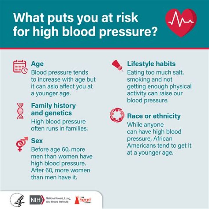 Does high blood pressure make your eyes tired?
