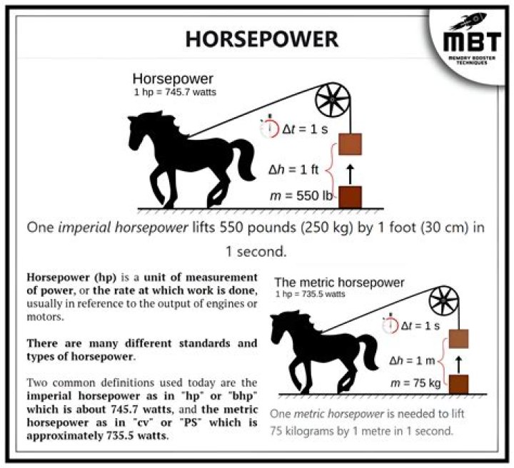Does horsepower mean speed?