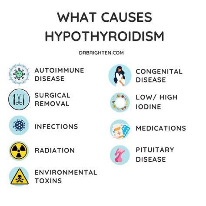Does hypothyroidism cause gas?
