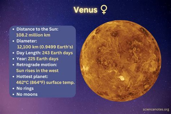 Does it rain acid on Venus?