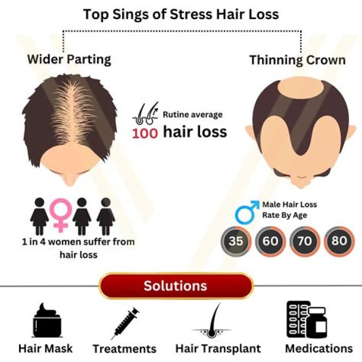 Does IUD cause hair loss?