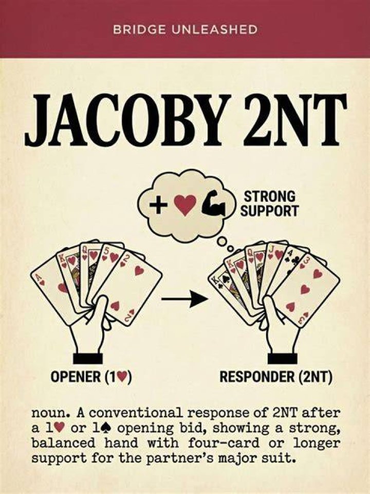 Does Jacoby 2NT need to be alerted?
