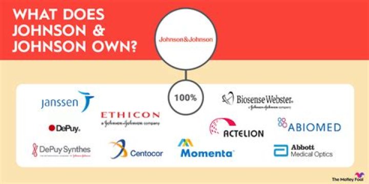 Does Johnson and Johnson own Pfizer?