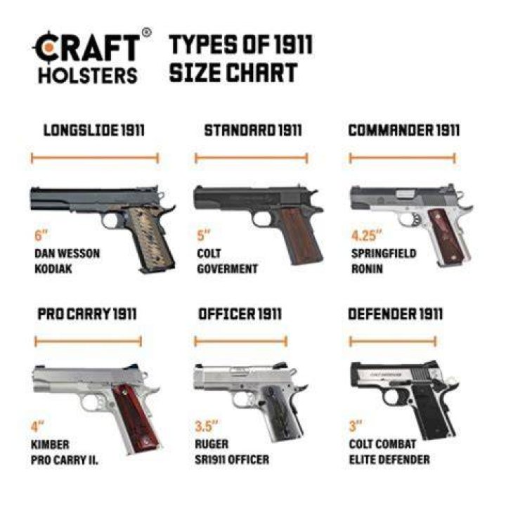 Does LAPD SWAT still use Kimber?