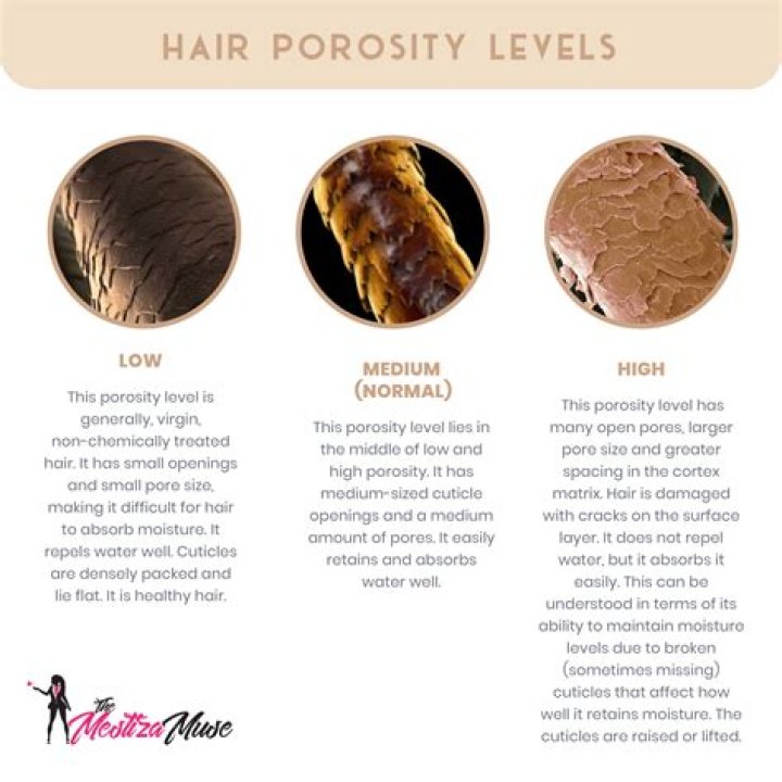 Does low porosity hair take longer to grow?