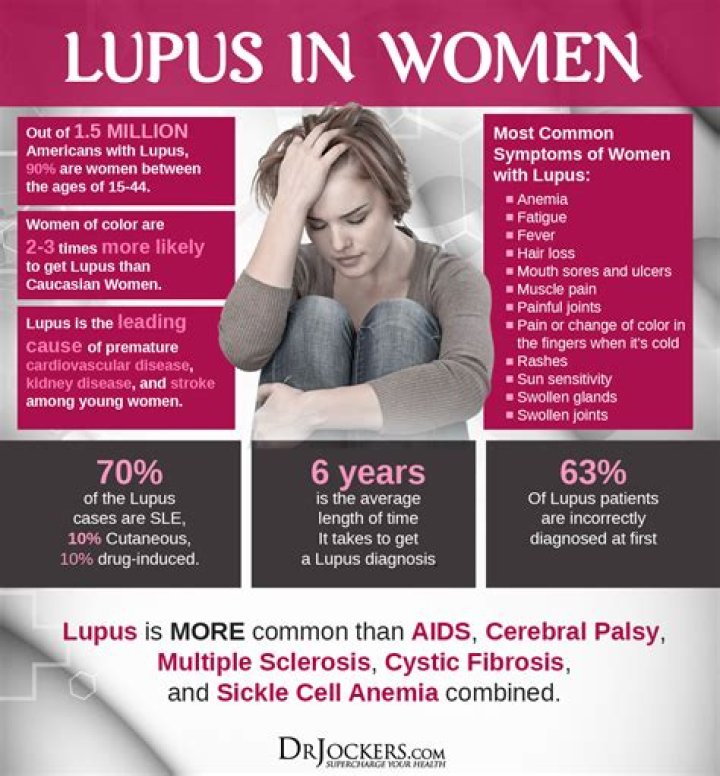 Does lupus cause brain fog?