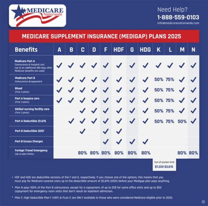 Does Medicare cover liquid thickener?