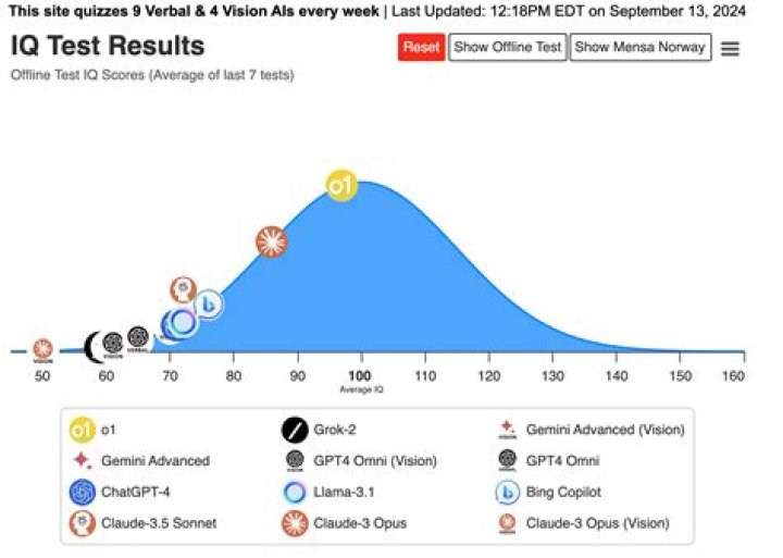 Does Minecraft decrease IQ?