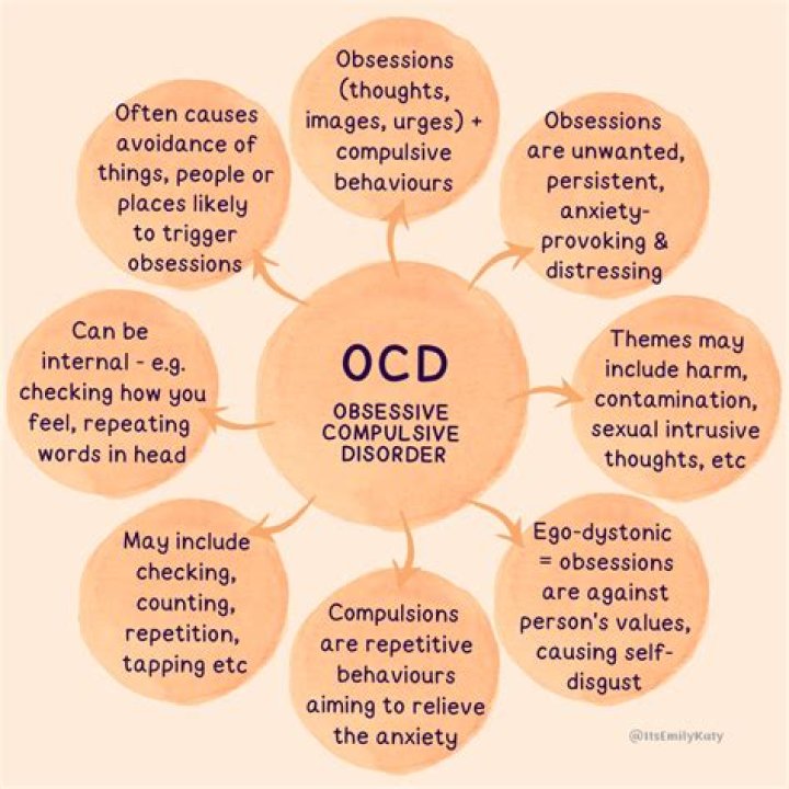 Does my teenager have OCD?