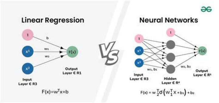 Does neural network use logistic regression?