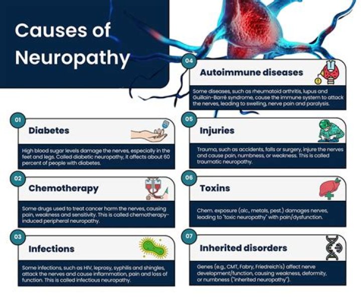 Does neuropathy cause depression?
