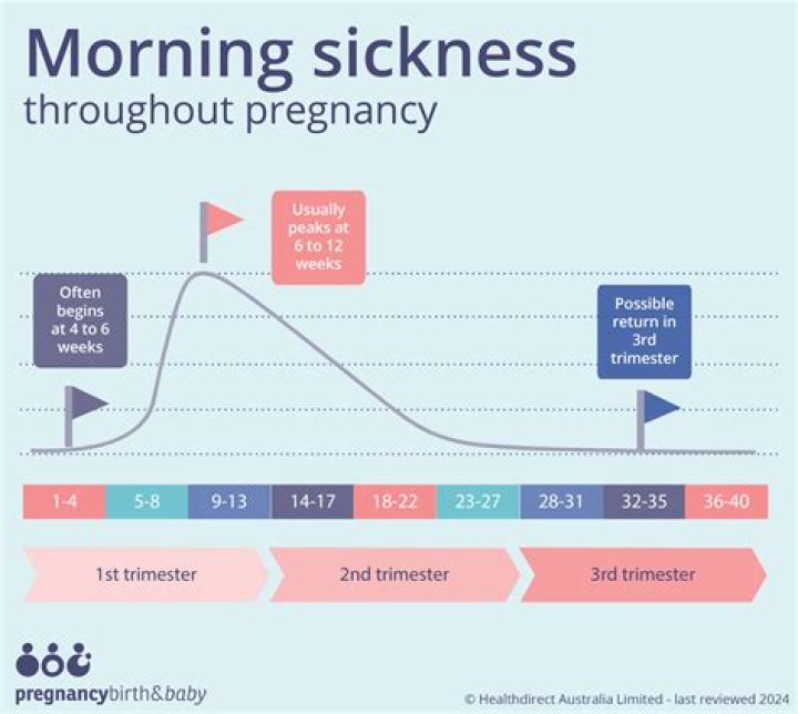 Does night sickness mean boy or girl?