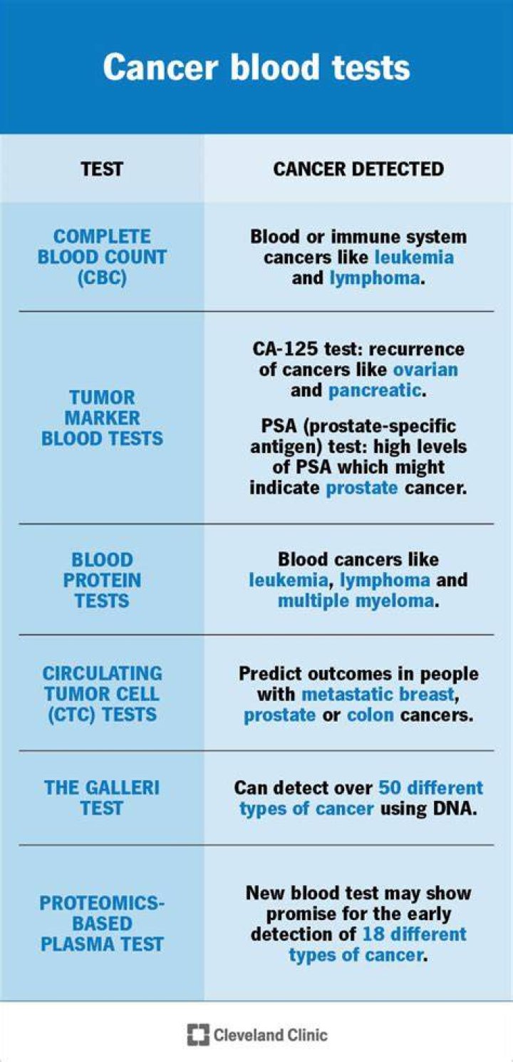 Does pancreatitis show up in blood work?