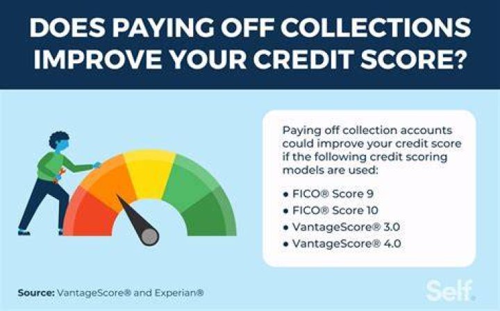 Does paying off collections increase your credit score?