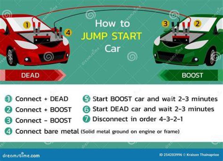 Does pushing on the gas help jump a car?