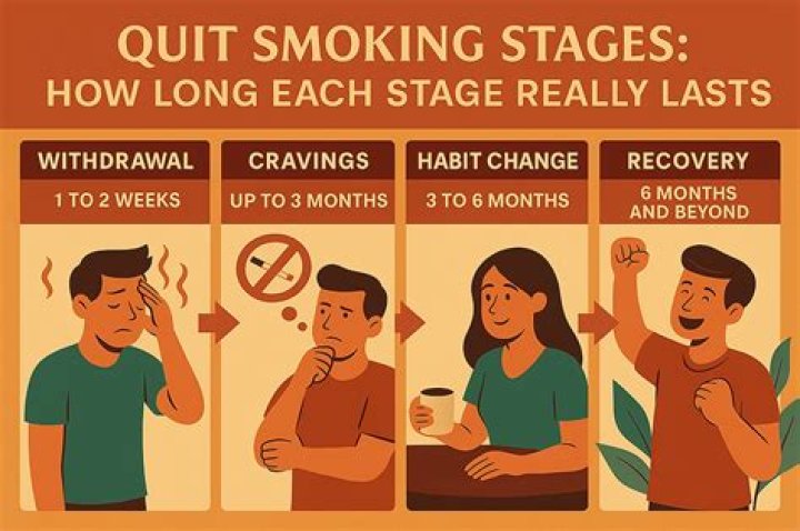 Does quitting smoking change your voice?