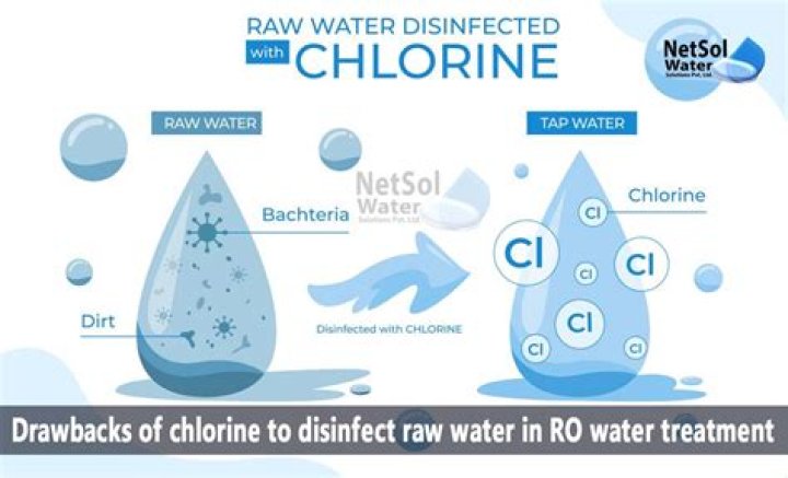 Does rainwater lower chlorine?