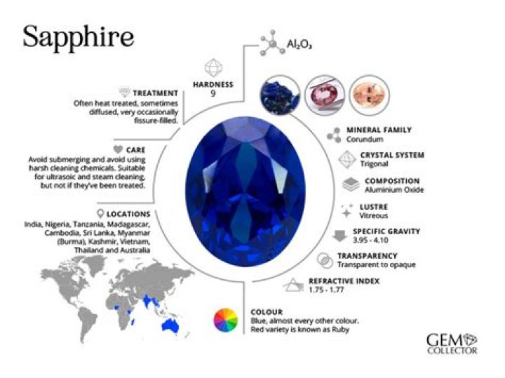 Does sapphire break easily?