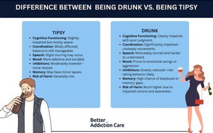 Does tipsy mean drunk?