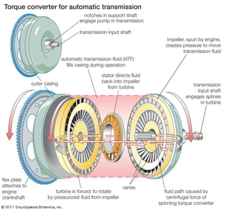 Does torque converter affect acceleration?