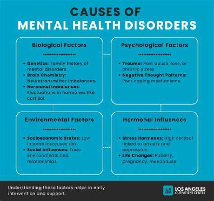 Does toxoplasmosis cause mental illness?