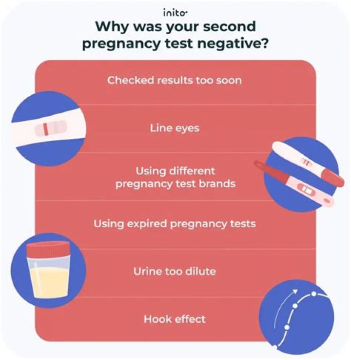 Does twin pregnancy give false negative?