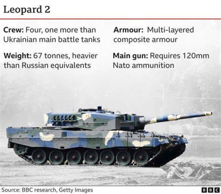 Does Ukraine have good tanks?