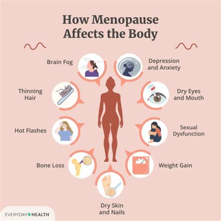 Does underarm hair stop growing after menopause?