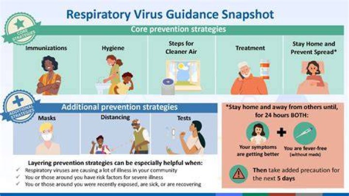 Does ventilation help prevent the spread of COVID-19?