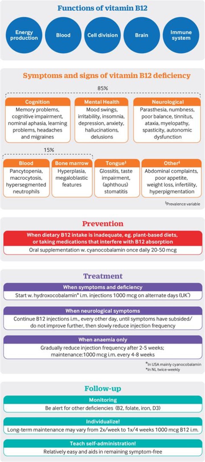 Does vitamin B12 help OCD?