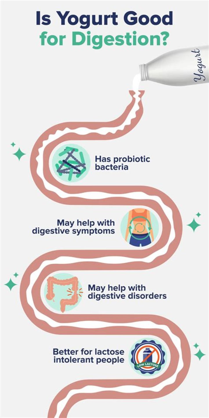 Does yogurt help type 2 diabetes?