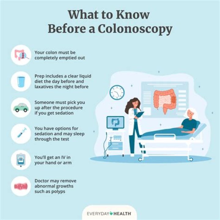 Does your back hurt after a colonoscopy?