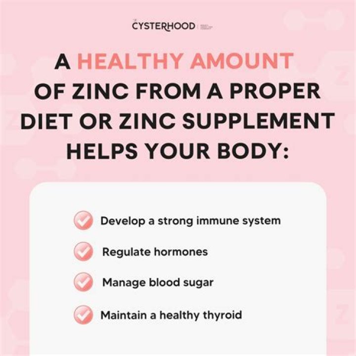 Does zinc affect weight?