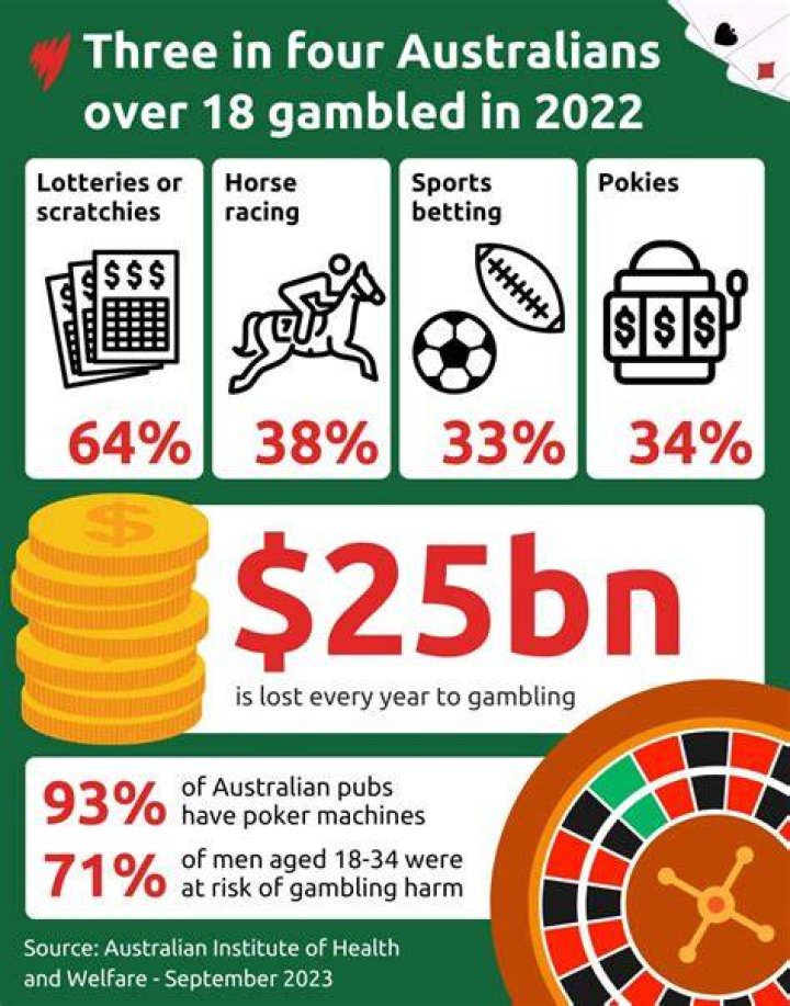 Has anyone been audited gambling losses?