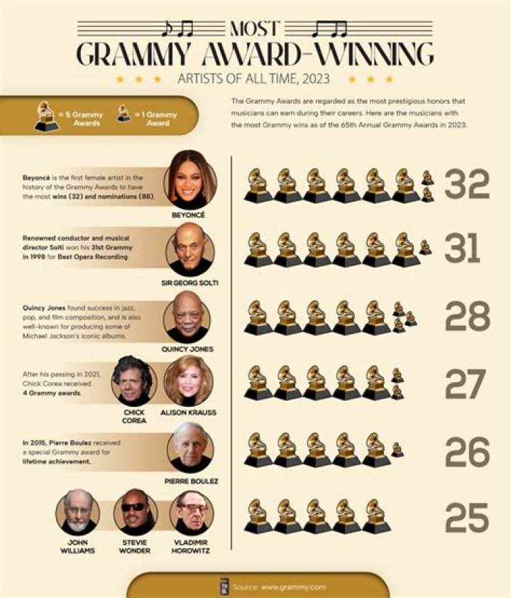 Has Fifth Harmony won a Grammy?
