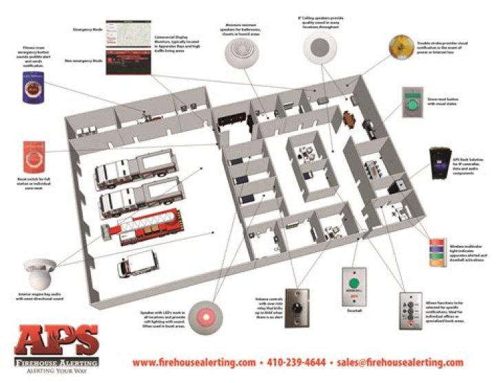 How are firehouse numbered?