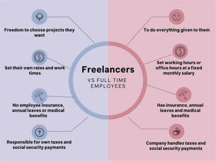 How are freelancers paid on Fiverr?
