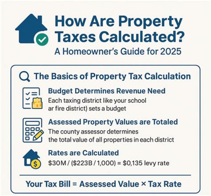 How are property taxes calculated in Texas?