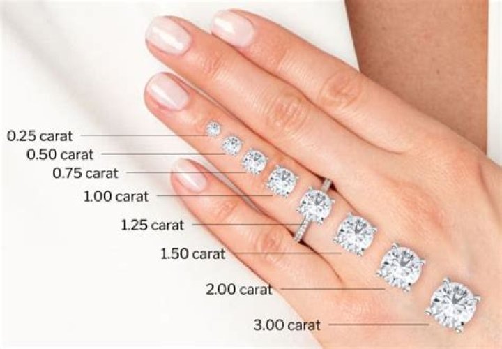 How big is a $10000 diamond?