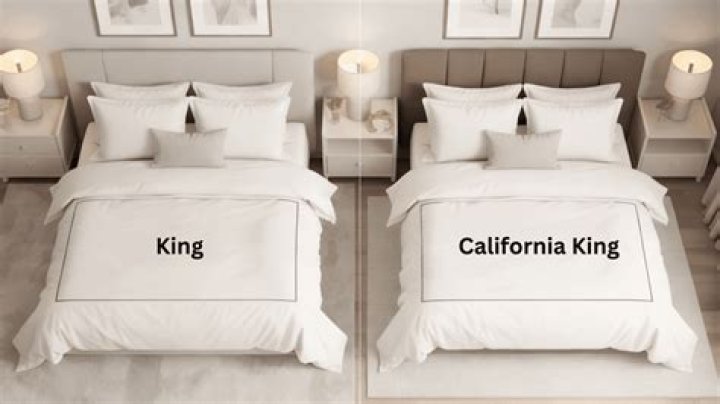 How big of a room do you need for a California King bed?