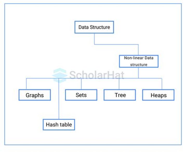 How can autoencoders be improved to handle higly non linear data?
