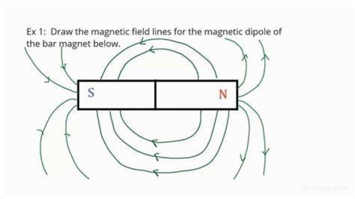 How can I be magnetically attractive?