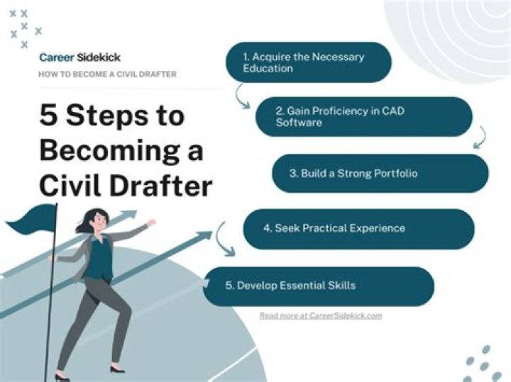 How can I become a better professional writer?