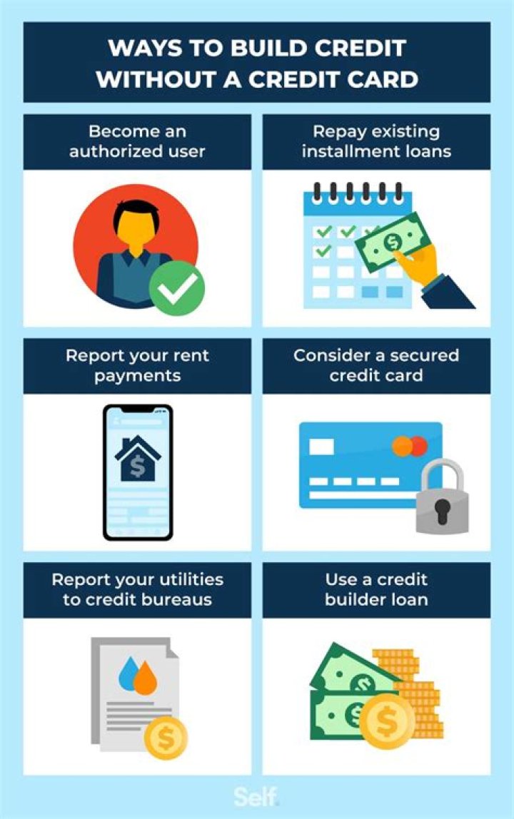 How can I build my credit with a 200 credit card?