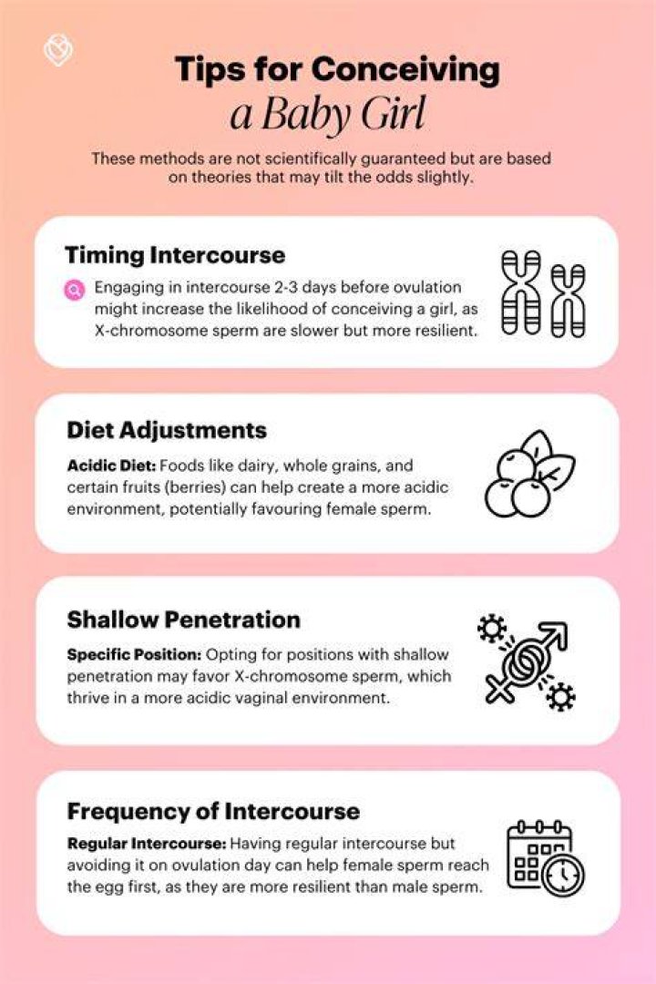 How can I conceive naturally?