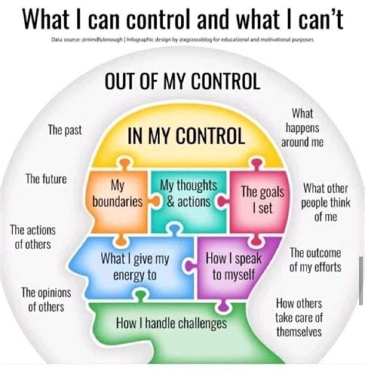 How can I control my mind power?