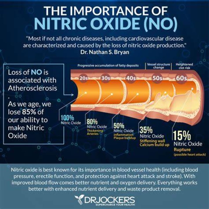 How can I get more nitric oxide in my body?