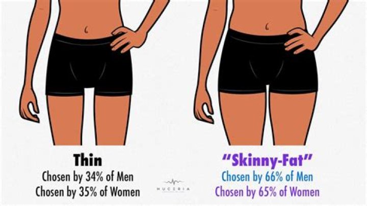 How can I get skinny in 10 seconds?
