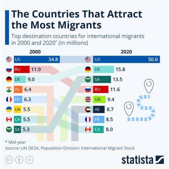 How can I immigrate to Ireland?