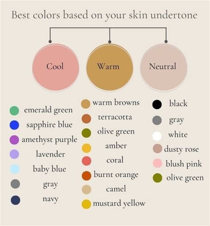 How can I love my skin color?